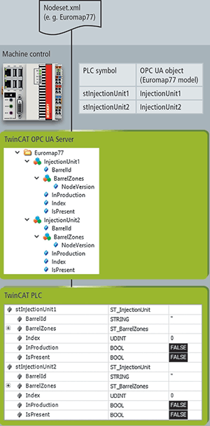 Figure. 1: Generic import of companion specifications.